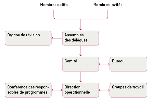 Swiss Cancer Screening