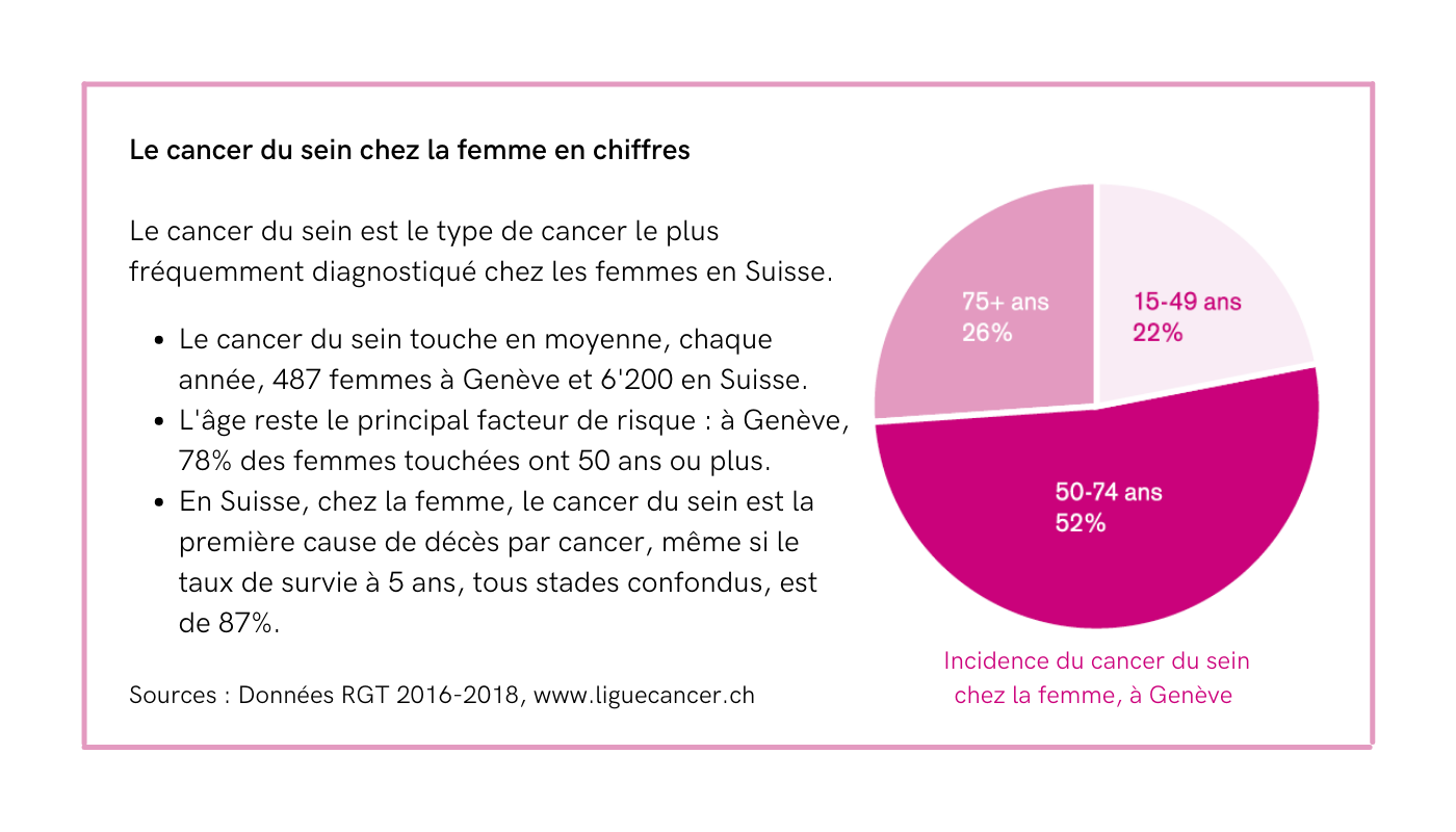 Combien De Femmes Sont Touchées Par Le Cancer Du Sein Mois du cancer du sein 2021 · Swiss Cancer Screening