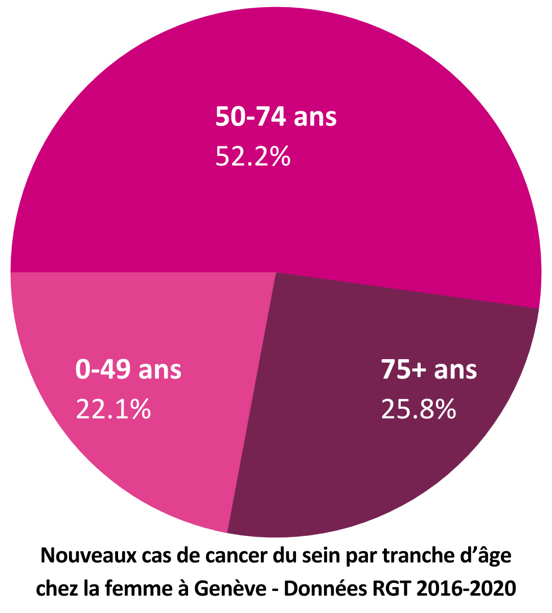 Combien De Femmes Sont Touchées Par Le Cancer Du Sein Mois du cancer du sein 2023 · Swiss Cancer Screening